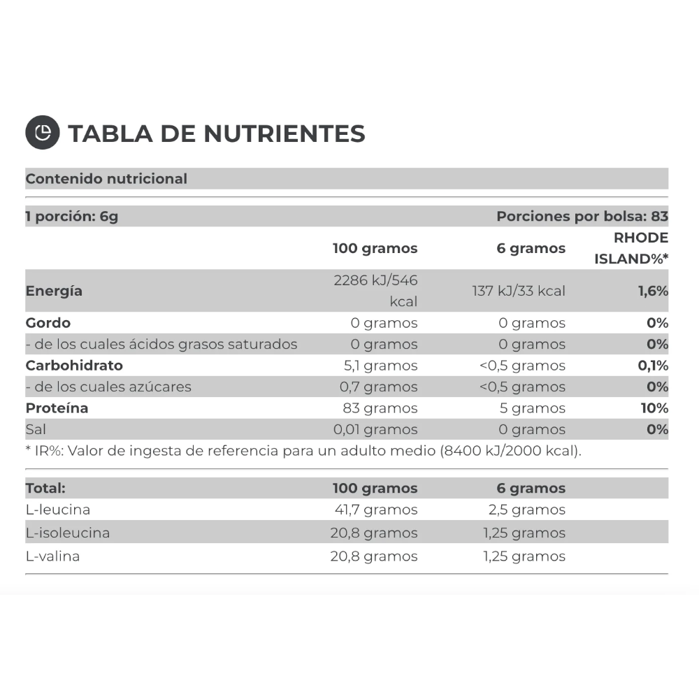 Detalle técnico de la relación 2:1:1 de aminoácidos de cadena ramificada Pure Gold. Producto original certificado para todo el mercado de Chile.