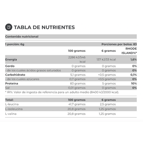Detalle técnico de la relación 2:1:1 de aminoácidos de cadena ramificada Pure Gold. Producto original certificado para todo el mercado de Chile.