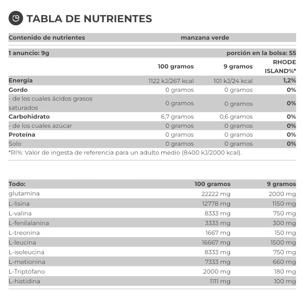 Detalle técnico del perfil de aminoácidos esenciales Pure Gold de estándar europeo. Producto original certificado para el mercado fitness en Chile.