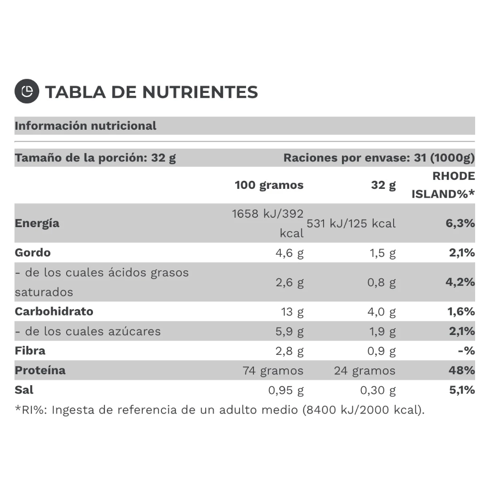 Detalle técnico de la tabla nutricional de Pure Gold Compact Whey 2.3kg, destacando la pureza y el complejo DigeZyme®. Distribución oficial para todo Chile.