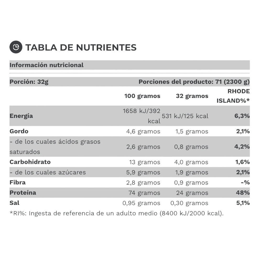 Detalle técnico de la tabla nutricional de Pure Gold Compact Whey 2.3kg, destacando la pureza y el complejo DigeZyme®. Distribución oficial para todo Chile.